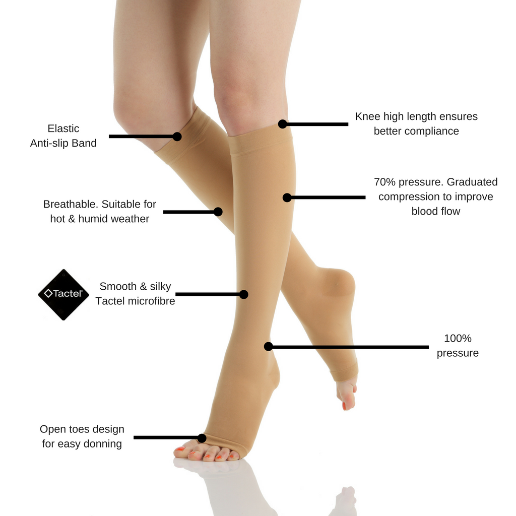 Evin Compression Stockings. Features.